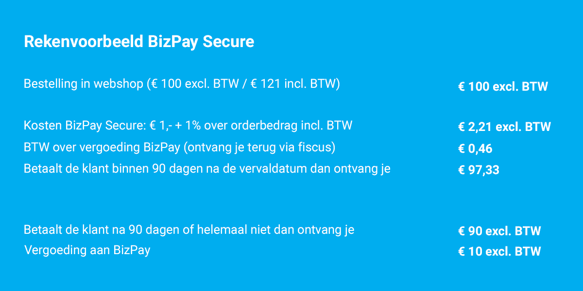 rekenvoorbeeld_bpsecure rekenvoorbeeld BizPay Secure